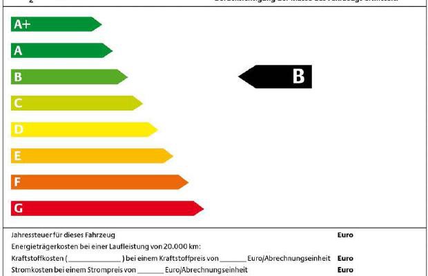 CO2-Effizienzskala: